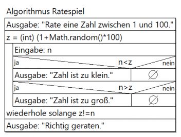 Struktogramm